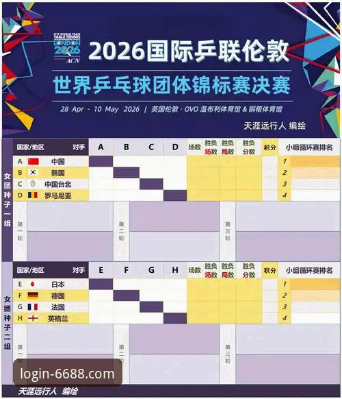 体育靠谱吗 中国男乒世锦赛对阵英格兰深度分析:三盘激战展现国乒新老交替实力全景